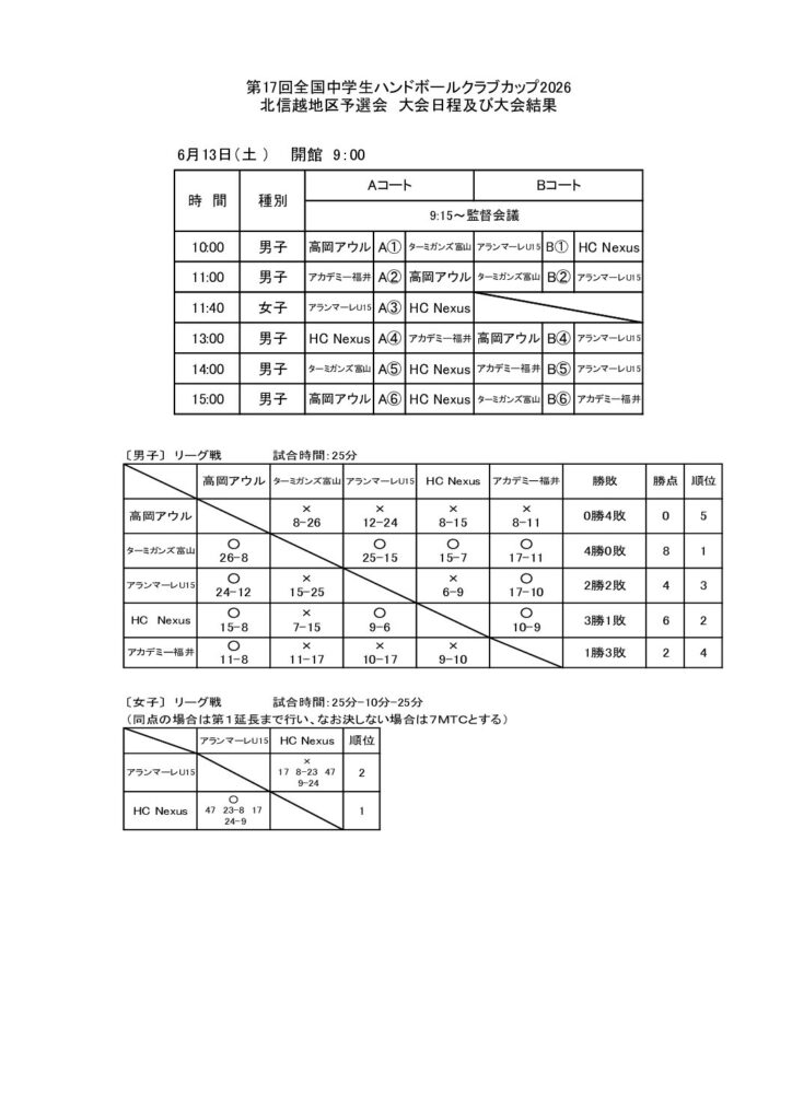 第17回全国中学生ハンドボールクラブカップ2026 北信越地区予選会　結果